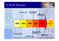 [수학과 현대사회] LTCM(Long Term Capital Mgmt.) 의 실패사례분석-4
