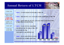 [수학과 현대사회] LTCM(Long Term Capital Mgmt.) 의 실패사례분석-7