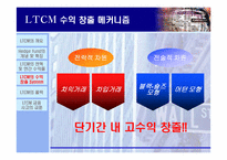 [수학과 현대사회] LTCM(Long Term Capital Mgmt.) 의 실패사례분석-8