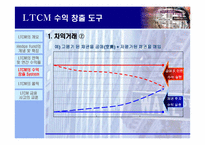 [수학과 현대사회] LTCM(Long Term Capital Mgmt.) 의 실패사례분석-11