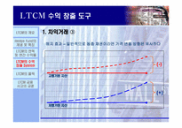 [수학과 현대사회] LTCM(Long Term Capital Mgmt.) 의 실패사례분석-12