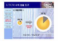 [수학과 현대사회] LTCM(Long Term Capital Mgmt.) 의 실패사례분석-13