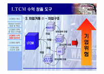[수학과 현대사회] LTCM(Long Term Capital Mgmt.) 의 실패사례분석-14