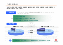 [윤리경영] 신세계 유통 사업부 윤리경영과 마케팅-4