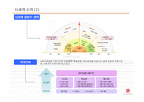 [윤리경영] 신세계 유통 사업부 윤리경영과 마케팅-5