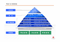 [윤리경영] 신세계 유통 사업부 윤리경영과 마케팅-6
