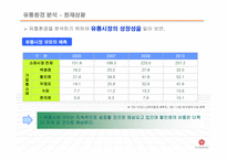 [윤리경영] 신세계 유통 사업부 윤리경영과 마케팅-8