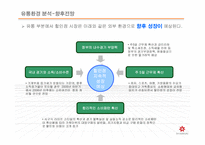 [윤리경영] 신세계 유통 사업부 윤리경영과 마케팅-9
