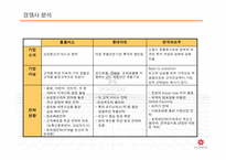 [윤리경영] 신세계 유통 사업부 윤리경영과 마케팅-12