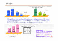 [윤리경영] 신세계 유통 사업부 윤리경영과 마케팅-14
