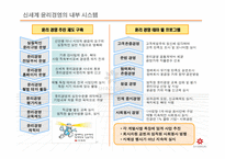 [윤리경영] 신세계 유통 사업부 윤리경영과 마케팅-20