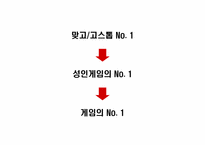 [인터넷마케팅] 게임사이트 `피망`의 경영환경과 마케팅전략 분석-13