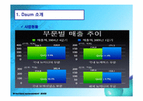 [인터넷비즈니스] Daum(다음)의 성공요인과 경쟁우위-5