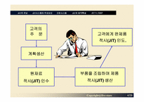 [적시생산시스템] JIT(Just-In-Time System)-4