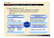 [적시생산시스템] JIT(Just-In-Time System)-6
