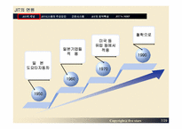 [적시생산시스템] JIT(Just-In-Time System)-7