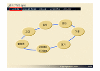 [적시생산시스템] JIT(Just-In-Time System)-8