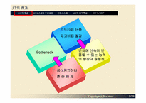 [적시생산시스템] JIT(Just-In-Time System)-9