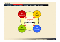 [적시생산시스템] JIT(Just-In-Time System)-11