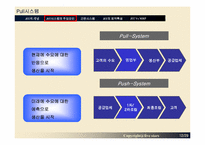 [적시생산시스템] JIT(Just-In-Time System)-12