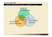 [적시생산시스템] JIT(Just-In-Time System)-15