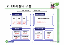 [인터넷마케팅] 온라인마켓플레이스 `G마켓`의 성장전략-5