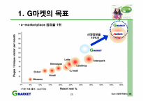 [인터넷마케팅] 온라인마켓플레이스 `G마켓`의 성장전략-16