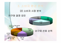 [마케팅전략] ‘파크랜드’ 마케팅전략-6