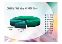 [마케팅전략] ‘파크랜드’ 마케팅전략-7