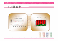 [브랜드관리] 소비자니즈에 맞는 카페라떼 브랜드이미지 전환-4