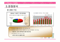 [브랜드관리] 소비자니즈에 맞는 카페라떼 브랜드이미지 전환-7