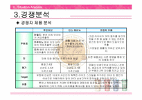 [브랜드관리] 소비자니즈에 맞는 카페라떼 브랜드이미지 전환-9