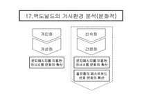 [SP사례연구] 맥도널드의 모바일 SP(판매촉진) 개선방향 제시-19