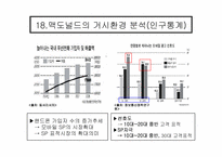 [SP사례연구] 맥도널드의 모바일 SP(판매촉진) 개선방향 제시-20
