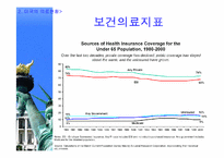 미국의료제도-의료기관평가를 중심으로-10