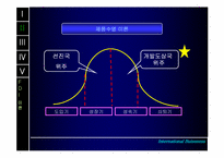 [해외투자전략] 해외직접투자(FDI)-12