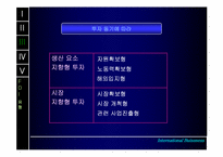 [해외투자전략] 해외직접투자(FDI)-16
