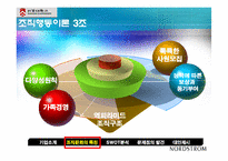 [조직행동이론] 노드스트롬(Nordstrom) 사례-7