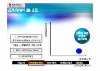 [조직행동이론] 노드스트롬(Nordstrom) 사례-8
