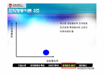 [조직행동이론] 노드스트롬(Nordstrom) 사례-11