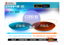 [조직행동이론] 노드스트롬(Nordstrom) 사례-12
