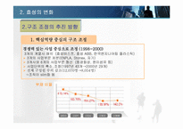 [조직론] `㈜효성`조직구조조정을 통해 성공한 기업-8