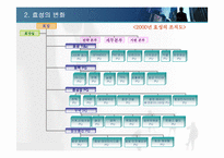 [조직론] `㈜효성`조직구조조정을 통해 성공한 기업-11