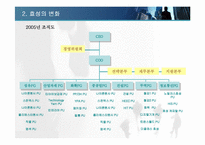 [조직론] `㈜효성`조직구조조정을 통해 성공한 기업-13