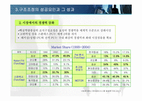 [조직론] `㈜효성`조직구조조정을 통해 성공한 기업-16