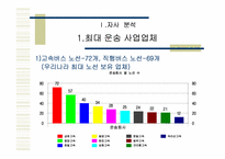 [광고기획서] 금호고속 광고기획서-5
