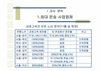 [광고기획서] 금호고속 광고기획서-7