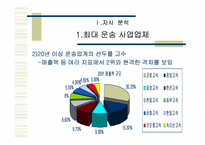 [광고기획서] 금호고속 광고기획서-8