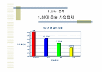 [광고기획서] 금호고속 광고기획서-9
