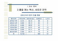 [광고기획서] 금호고속 광고기획서-13